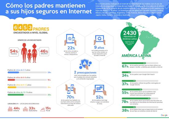 google-internet-segura